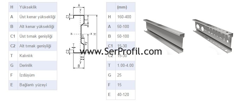 serprofil-Sigma-Profil-cizimi